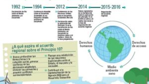 latin america environment treaty